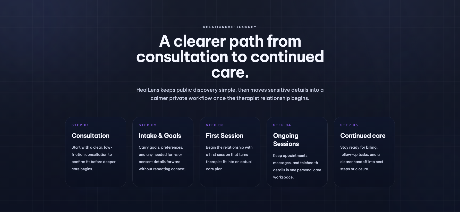HealLens client relationship journey from consultation to continued care